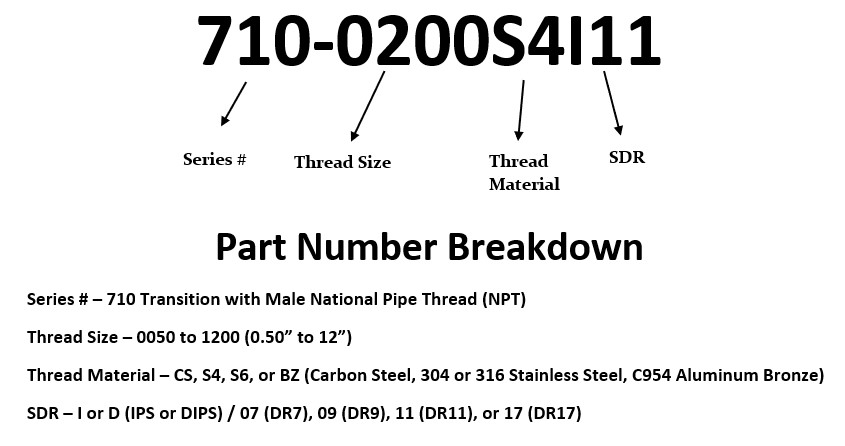 Series 710 Transition with Male NPT - Poly-Cam, Inc.®